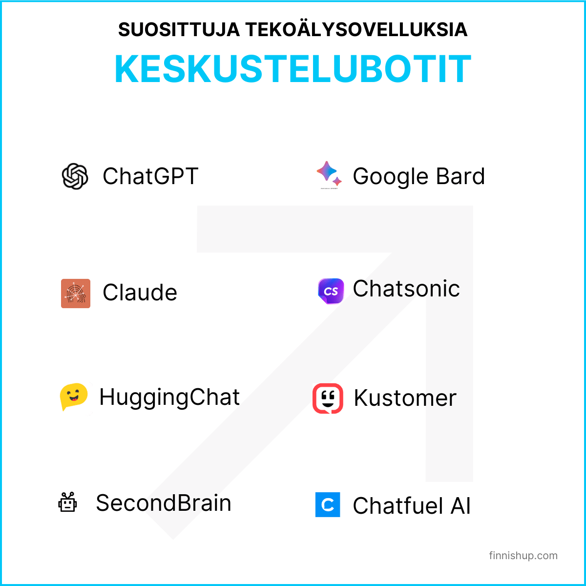 keskustelubotit eli chatbotit