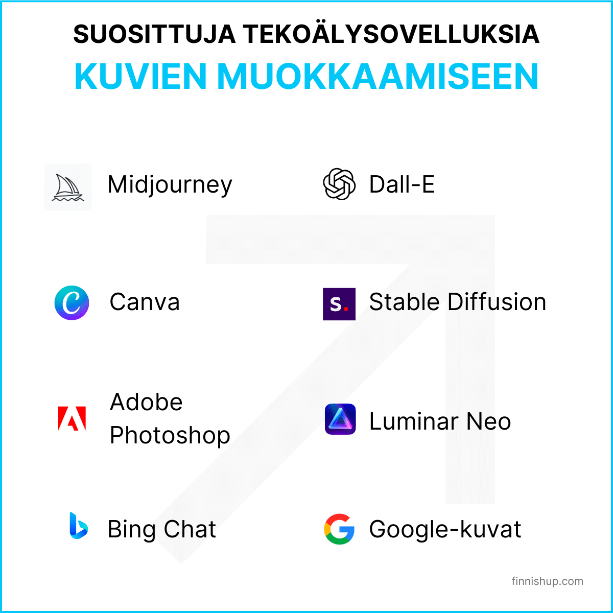 kuinka luoda kuvia tekoälyn avulla