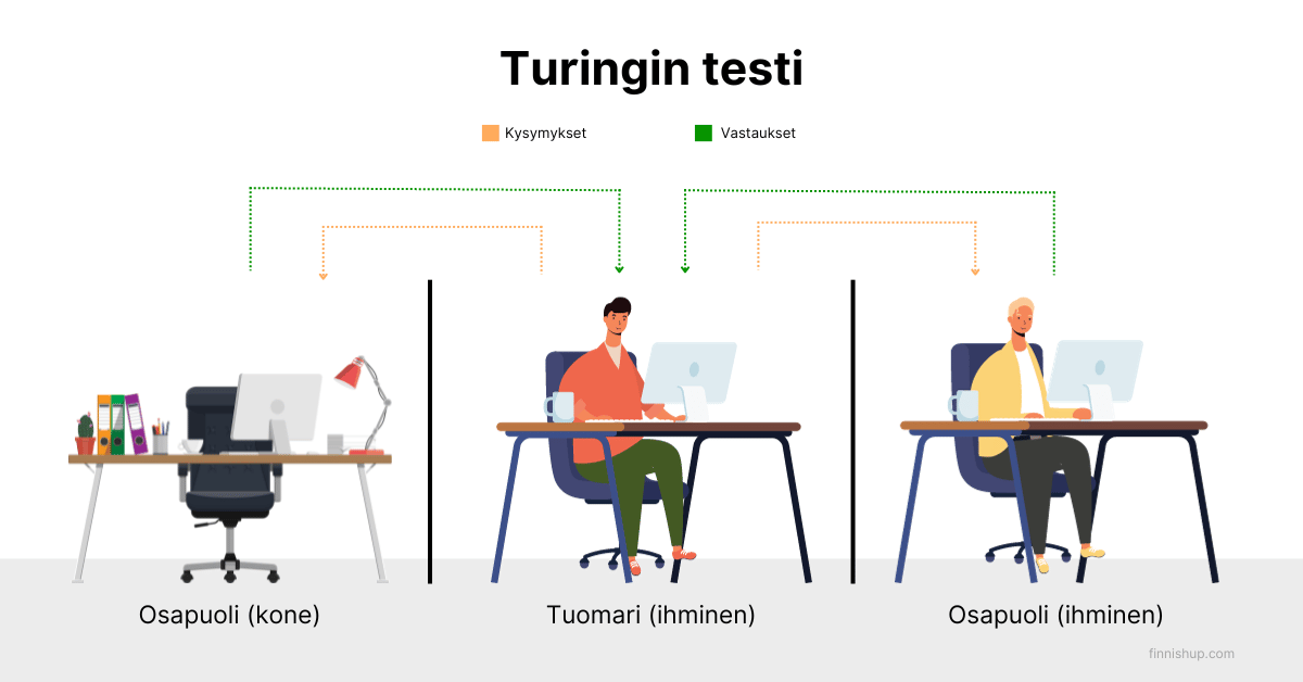 mikä on turingin testi eli turing-koe
