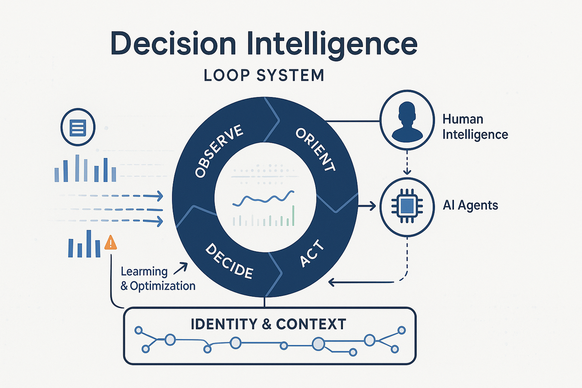 How to Fix Failing GTM in 2026: Switch from Channel-First to Decision-First Marketing