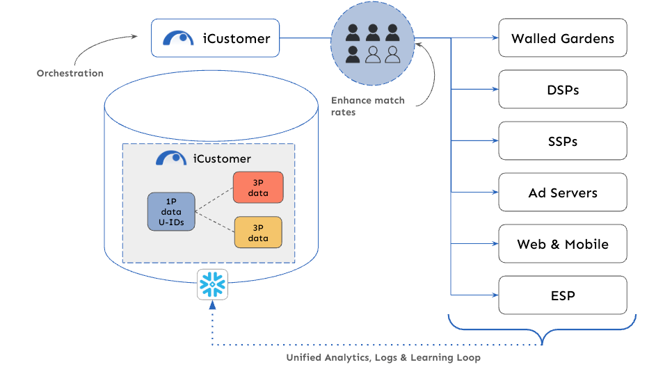Composable Audience Graphs 101