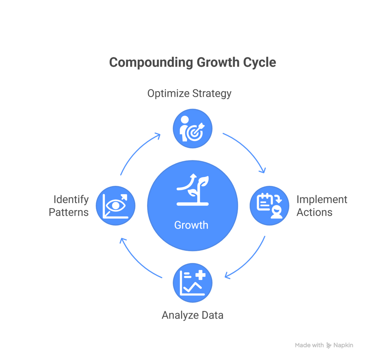 Rethinking ICP in 2025: The iCustomer Methodology for Effective ABM and Compounding Growth