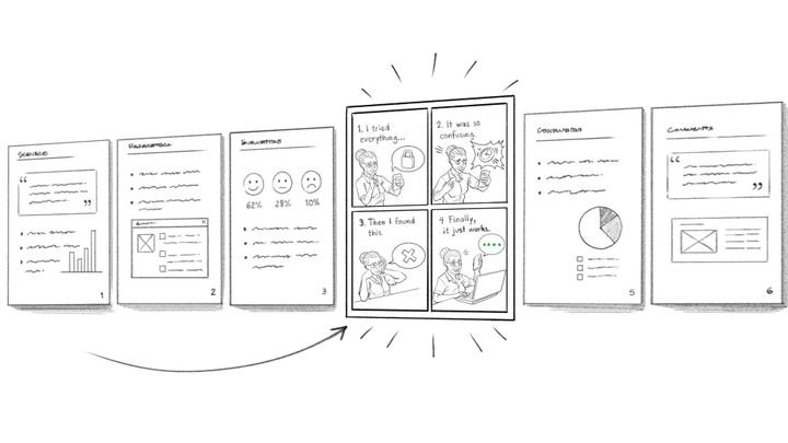 Black and white illustration showing a single row of the typical research readout slides with one slide highlighted that features a comic that stands out from the rest.