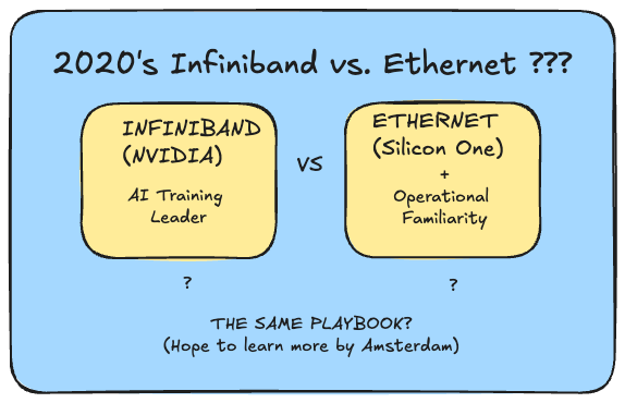 Silicon One: Why Cisco's Ethernet Bet Might Be the Smartest Play Nobody's Talking About