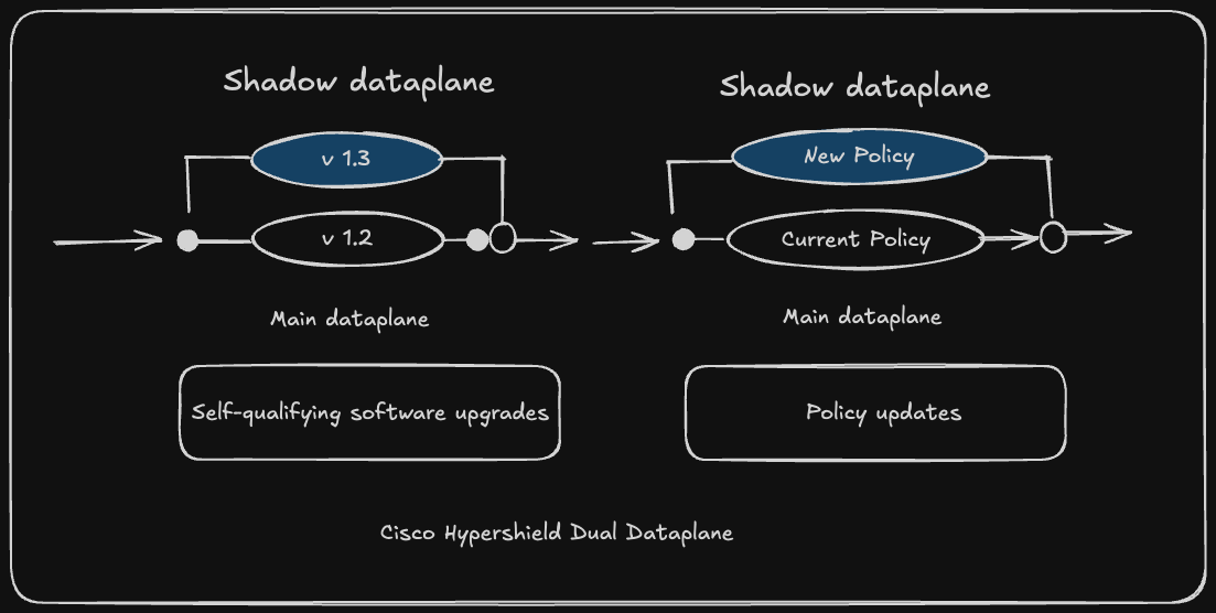 Hypershield: Cisco's Bet That Security Belongs in the Data Path, Not Bolted to the Side