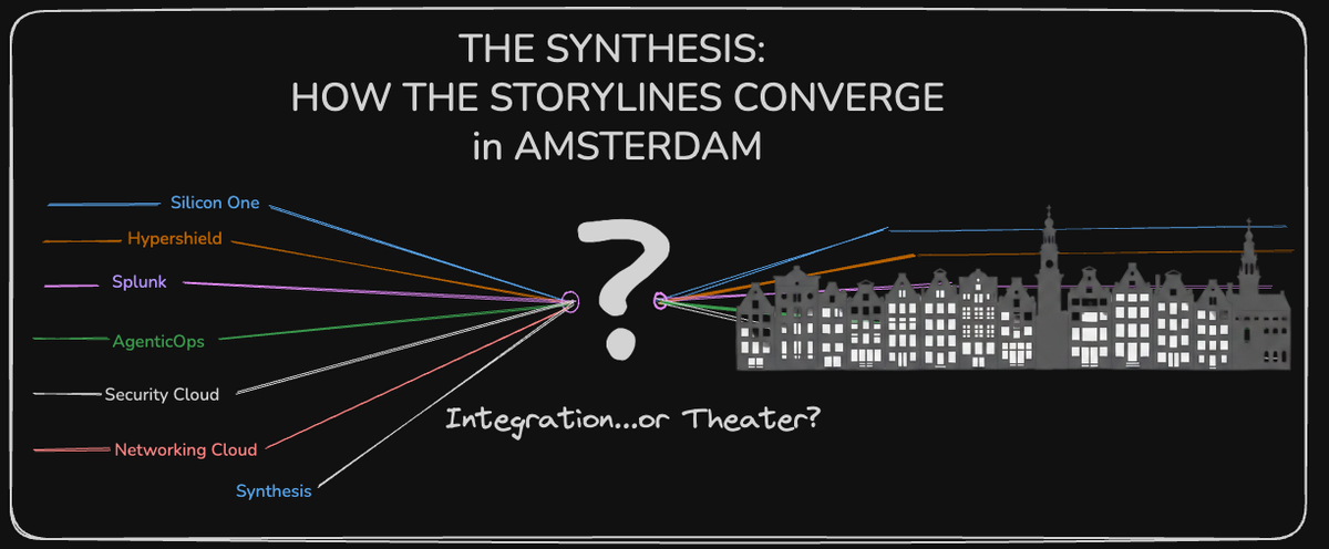 The Synthesis: How the Storylines Converge in Amsterdam