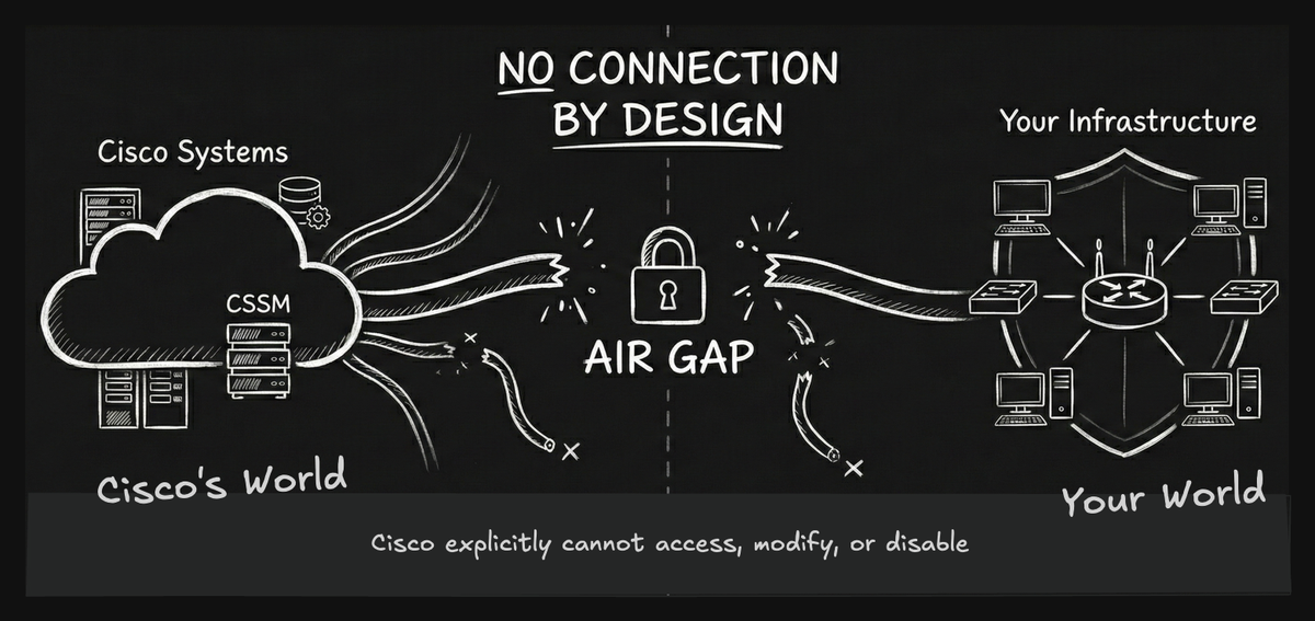 Air-Gapped by Design: Cisco's Sovereign Infrastructure Bet