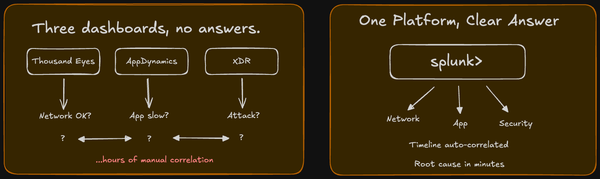 Splunk: The $28 Billion Bet That Finally Gives Cisco a Data Operating System