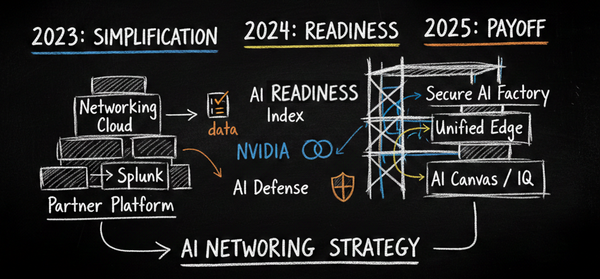 Cisco’s AI Strategy: Cleaning the Garage First