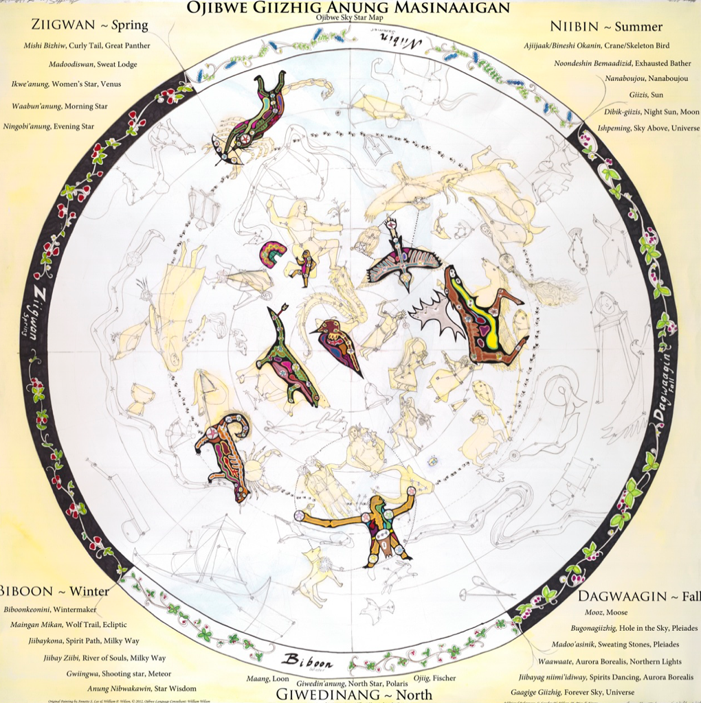 Star People and the Sacred Boundary Between Sky, Story, and Contact