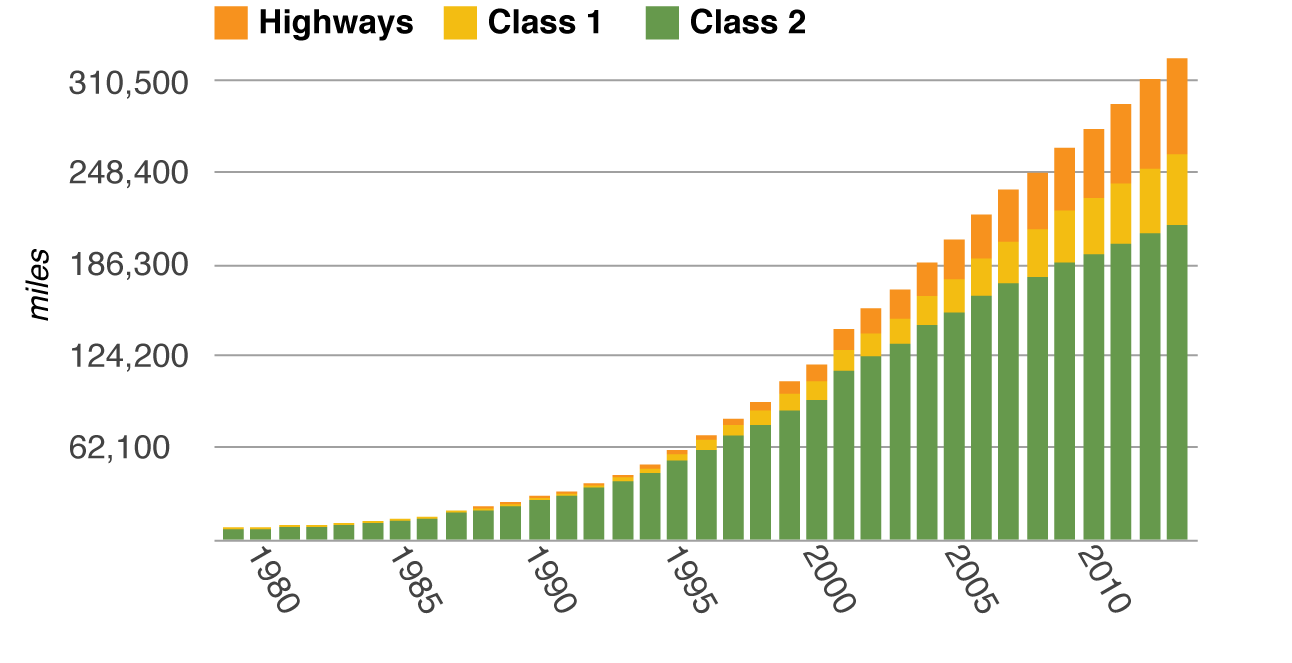 China's New Roads Are Taking a Toll | ChinaFile