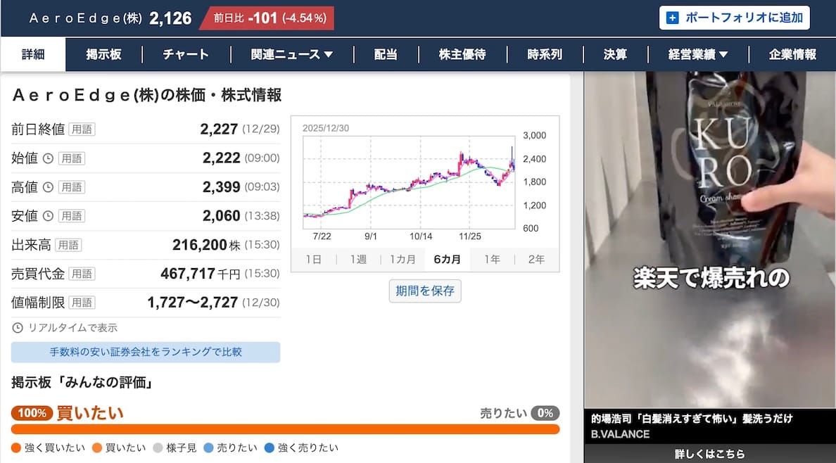 Yahoo Finance rankings
