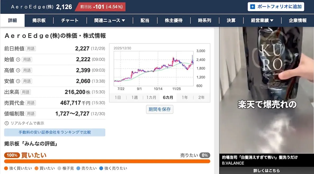 Yahoo Finance rankings