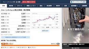 Yahoo Finance rankings