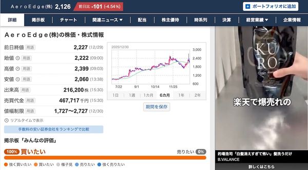 Yahoo Finance rankings