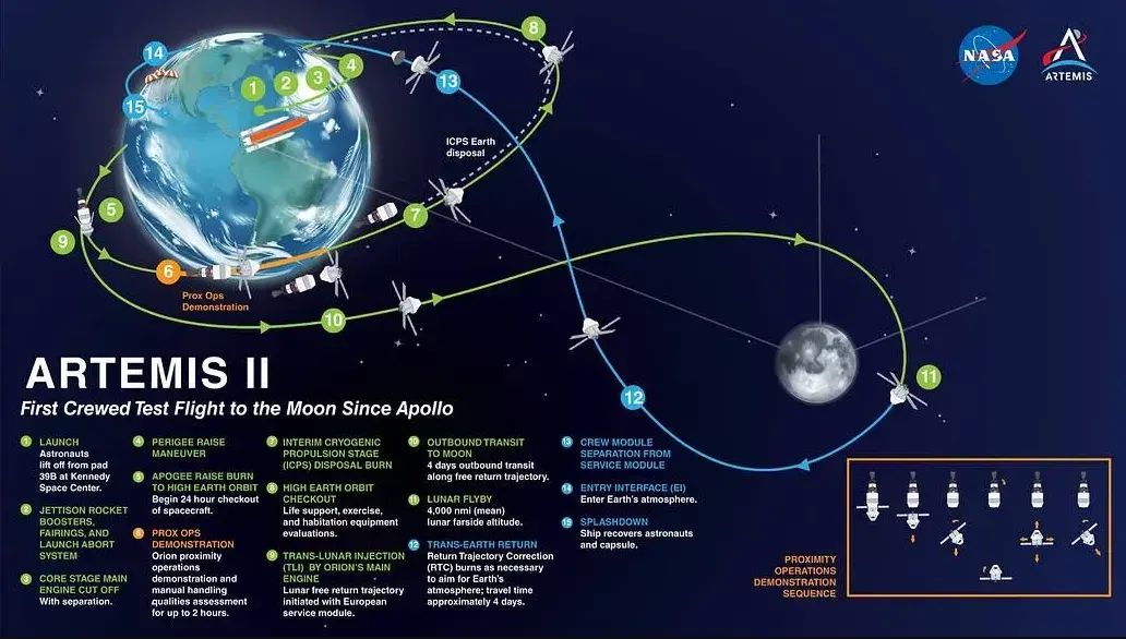 What Current Space Weather Conditions Mean for the Artemis II Mission Crew