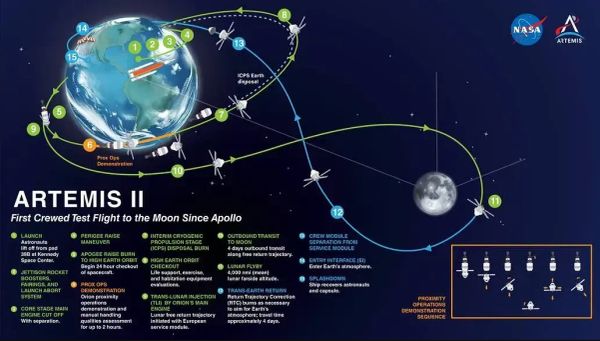 What Current Space Weather Conditions Mean for the Artemis II Mission Crew
