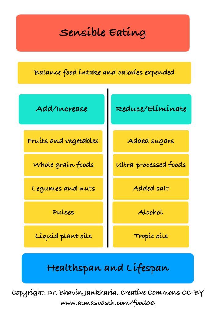 The Top Ten Sensible Eating Guidance to Live Long, Healthy
