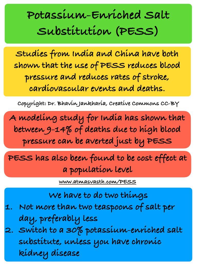 Potassium-Enriched Salt Substitution (PESS) - Why It Makes a Difference