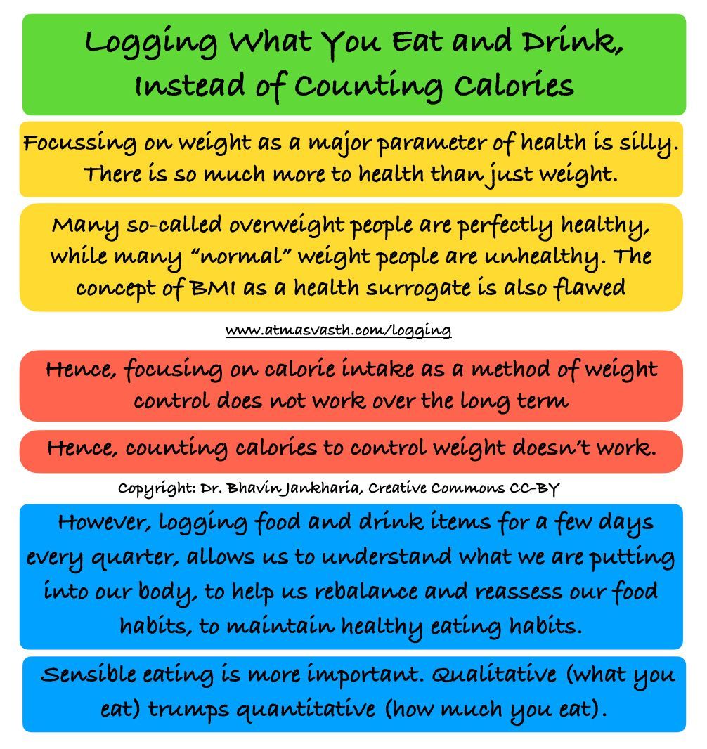 Logging What You Eat and Drink Instead of Counting Calories