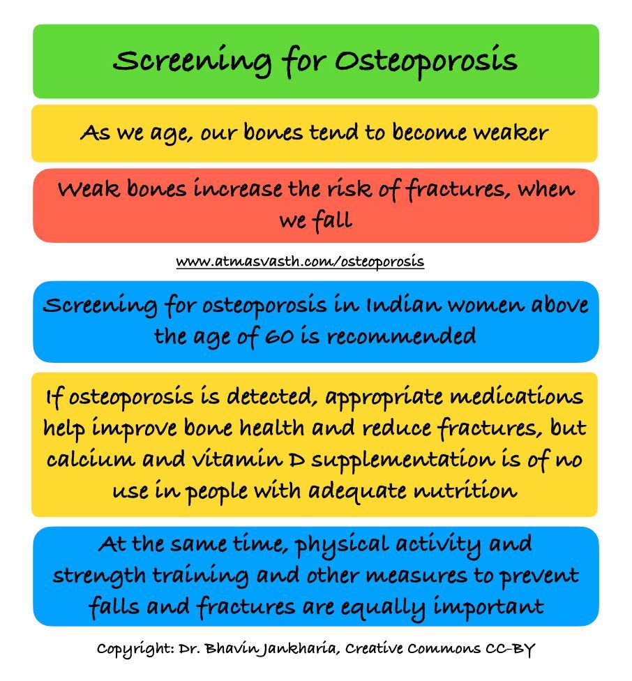 Screening for Osteoporosis