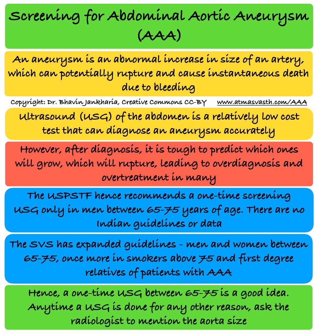 Screening for Abdominal Aortic Aneurysm