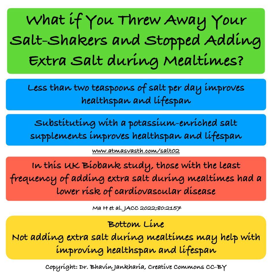 What if You Just Threw Away Those Salt-Shakers and Stopped Adding Extra Salt During Mealtimes?