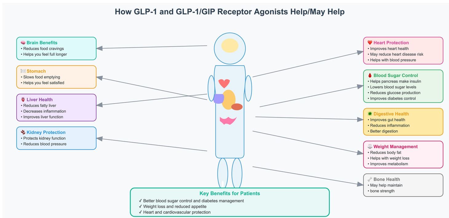 Should You Take Ozempic or Mounjaro if You are Not Obese or Diabetic?