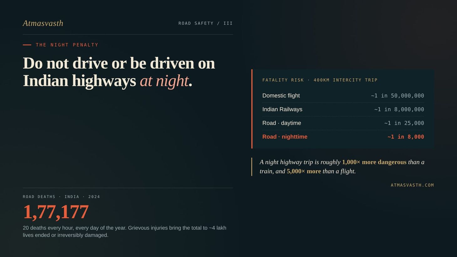 Do Not Drive or Be Driven on Indian Highways at Night