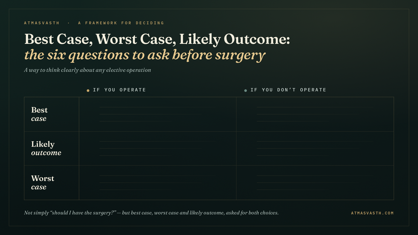 Best Case, Worst Case: The Six Questions to Ask Before Surgery