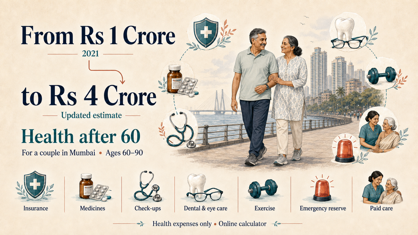 From Rs 1 Crore to Rs 4 Crore: How Much Money Do You Need for Health After 60?