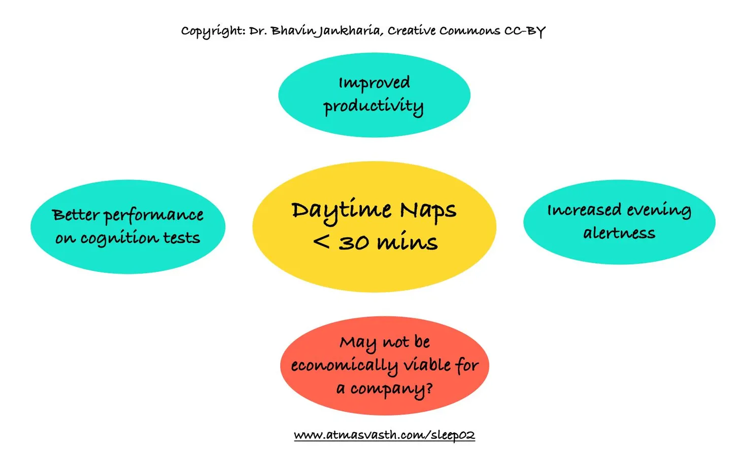 Cultivating the "Baporiyu"
