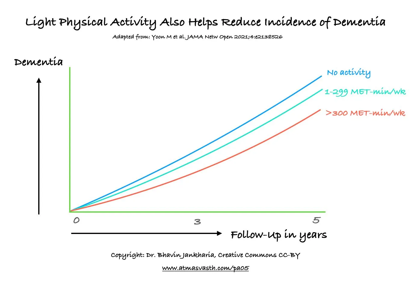 4000 Steps Twice a Week Help Not Forgetting Names at Weddings and Parties
