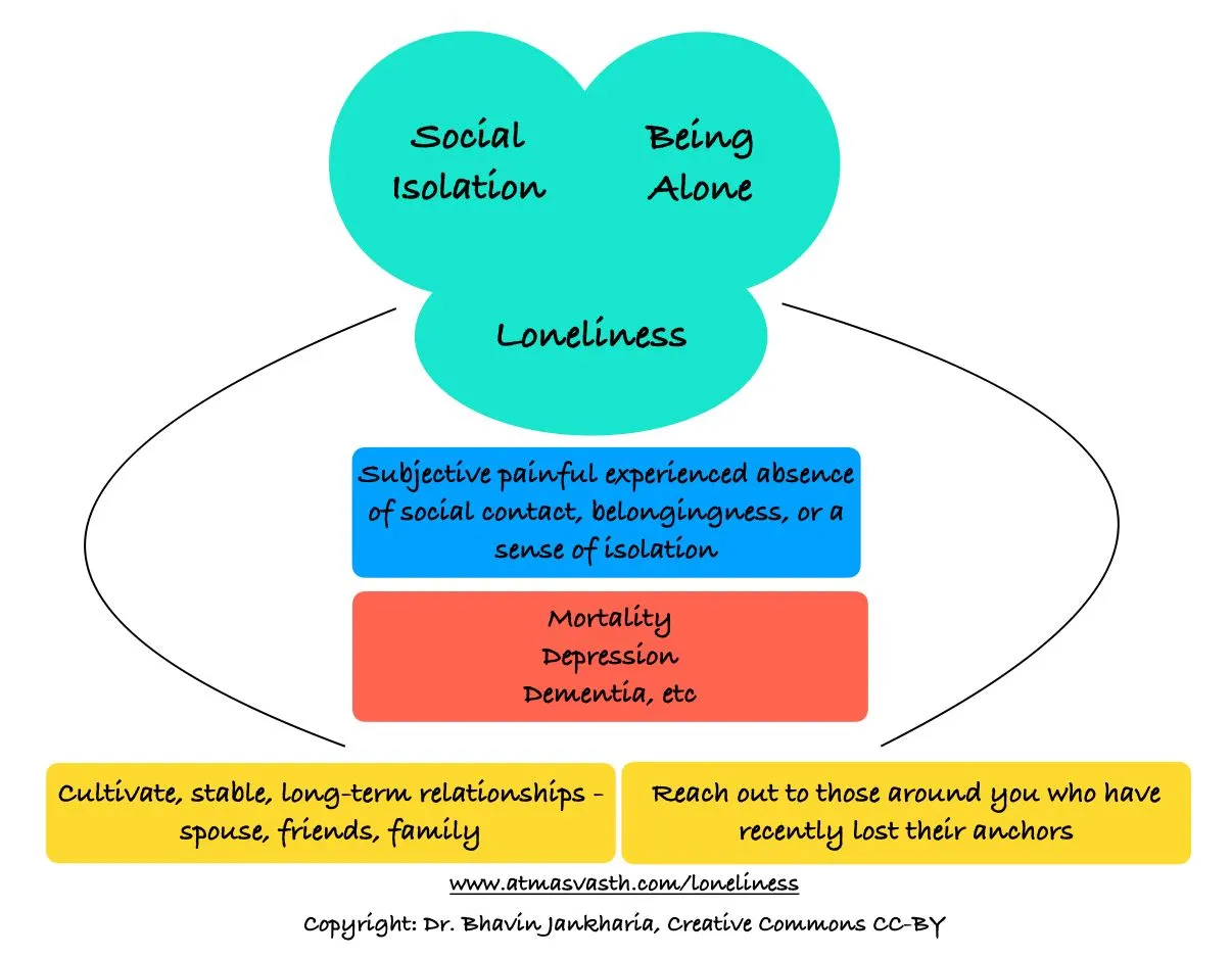 Being Alone and Being Lonely are Two Different Things