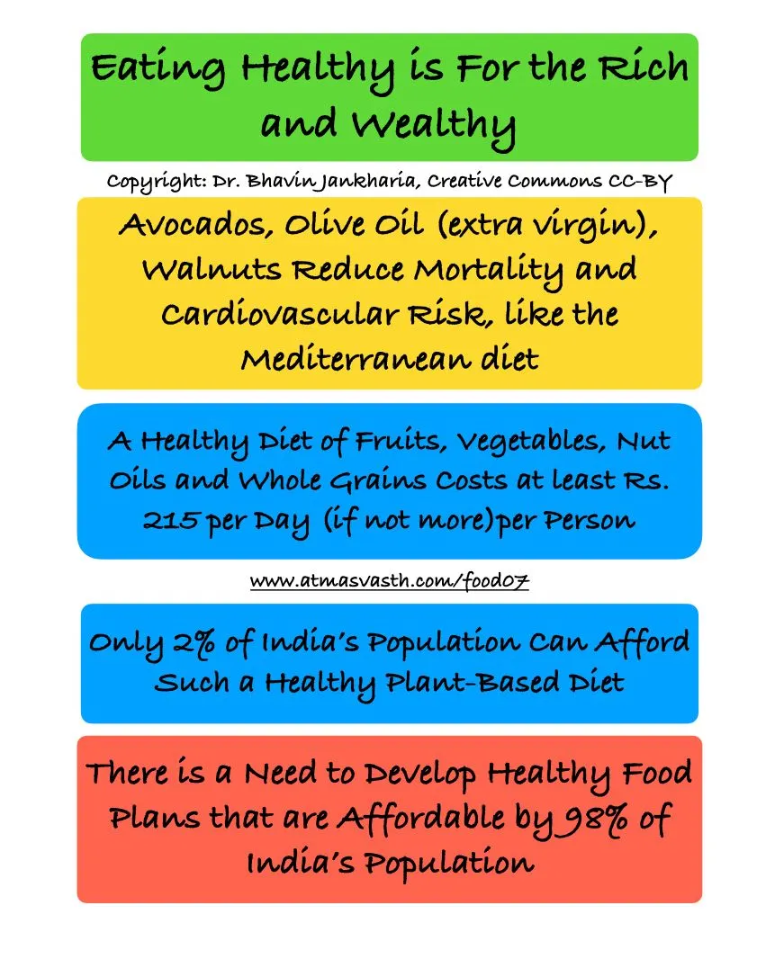 Avocados, Olive Oil and Walnuts - Eating Healthy is for the Rich and Wealthy