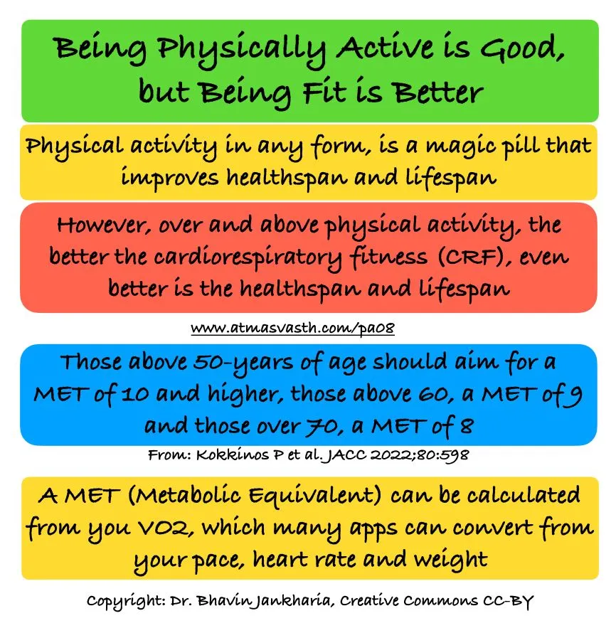 Being Physically Active is Good, But Being Fit is Better