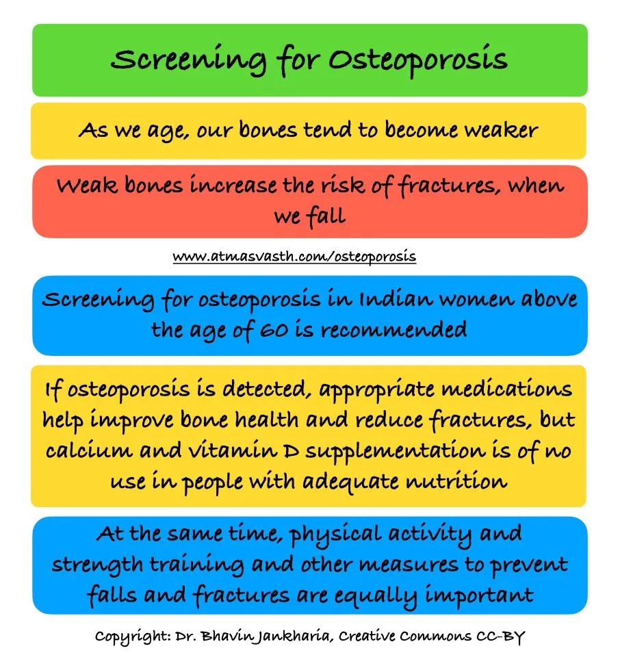Screening for Osteoporosis