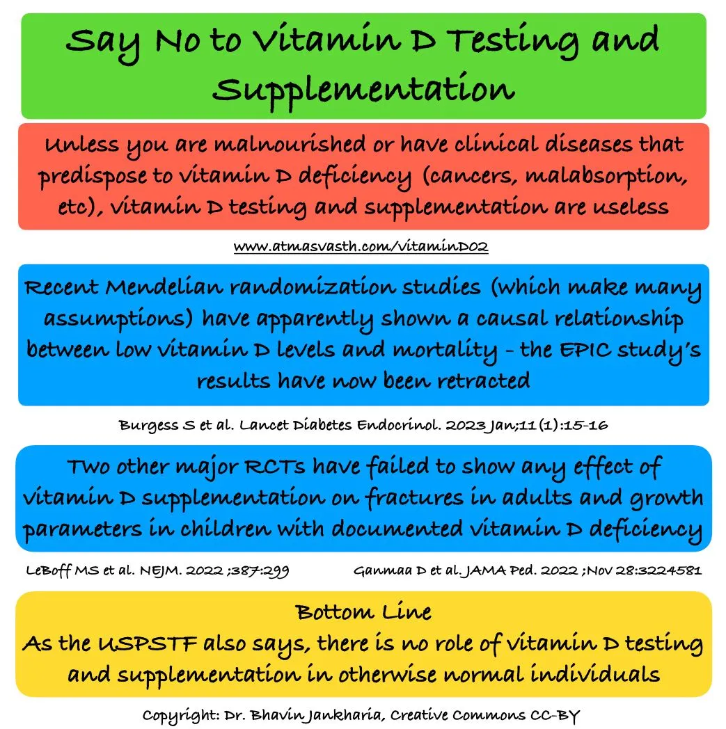 Say No to Vitamin D Testing and Supplementation