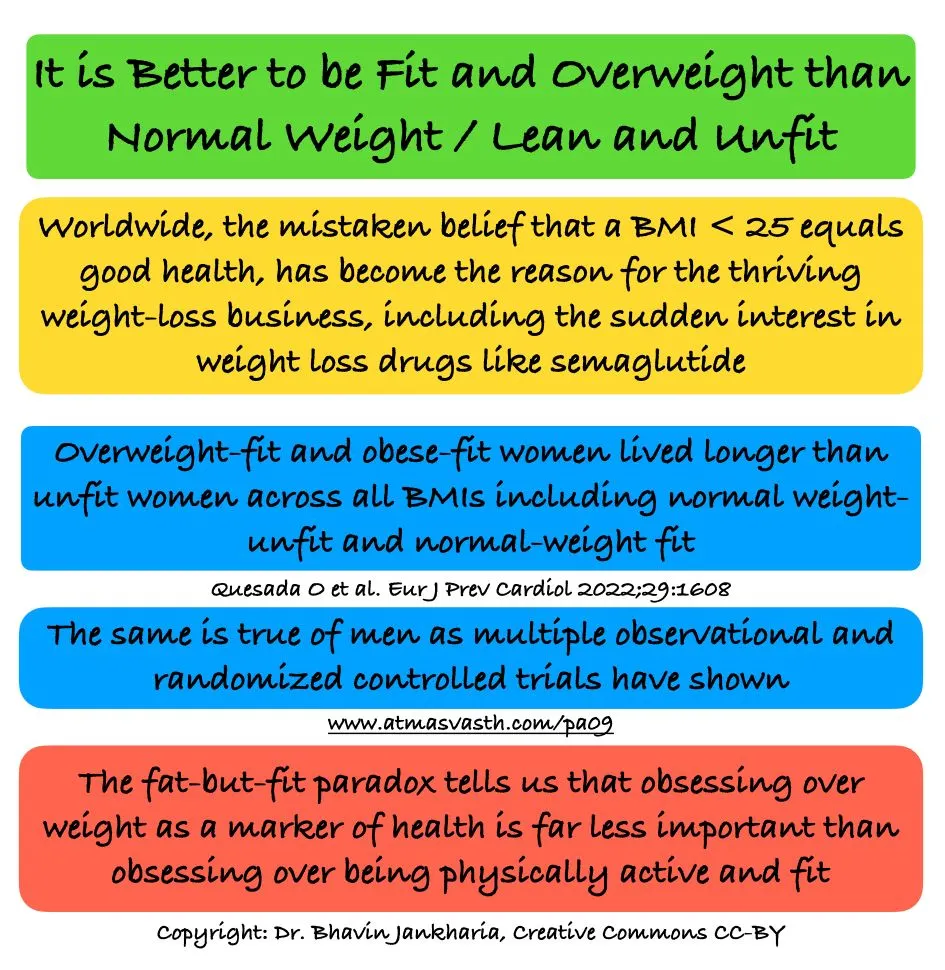 It is Better to Be Fit and Overweight than Normal Weight / Lean and Unfit