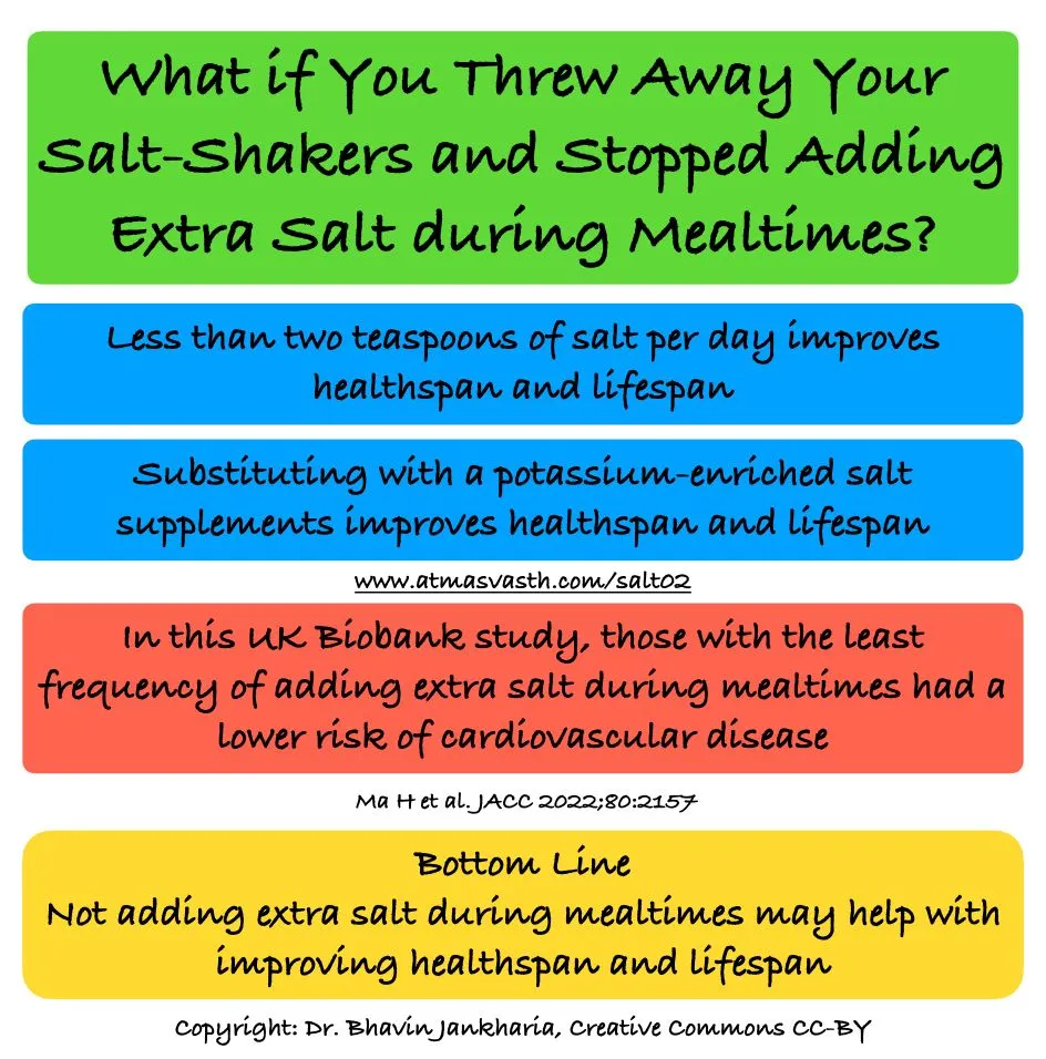 What if You Just Threw Away Those Salt-Shakers and Stopped Adding Extra Salt During Mealtimes?