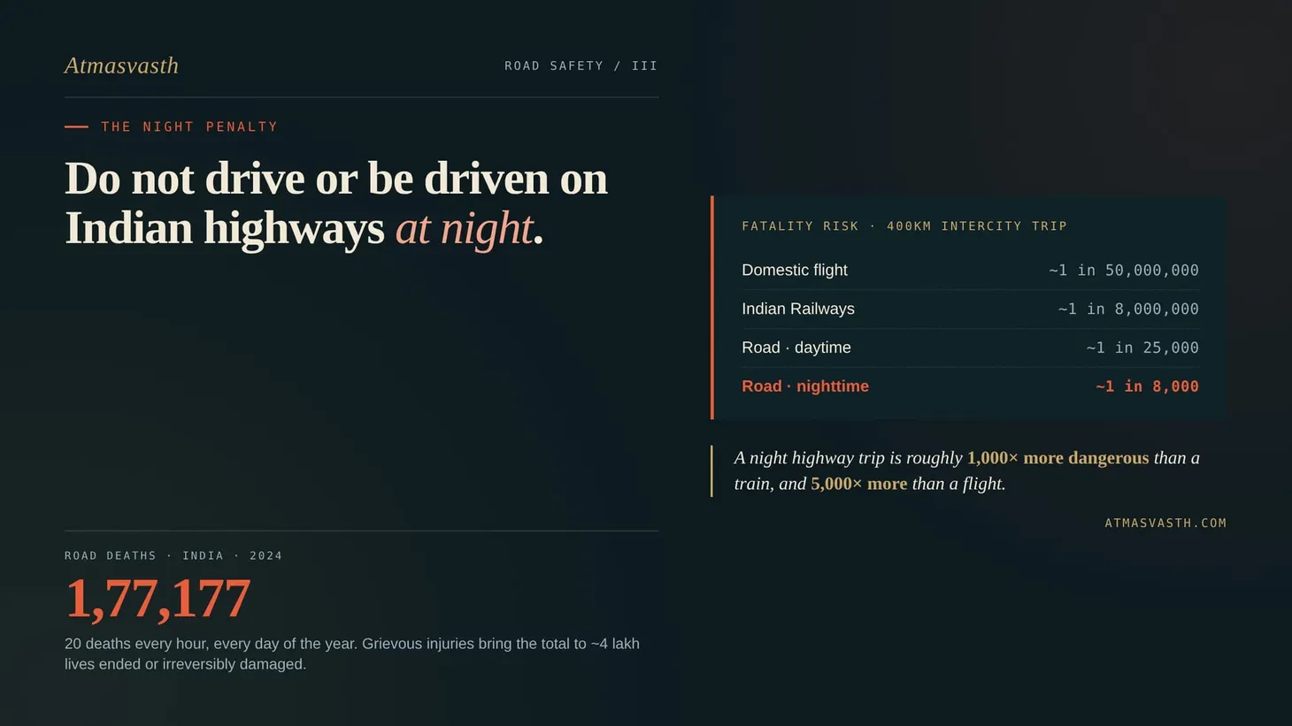 Do Not Drive or Be Driven on Indian Highways at Night