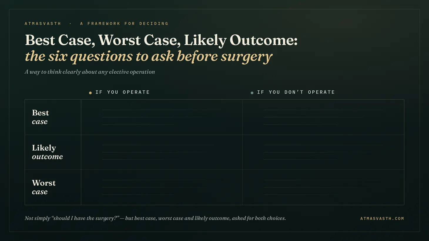 Best Case, Worst Case: The Six Questions to Ask Before Surgery