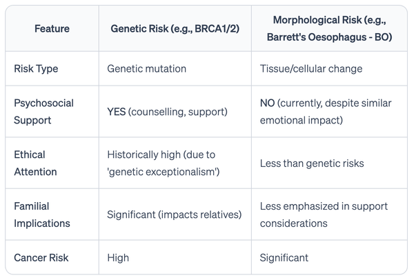 Why Don't We Get Counseling?
