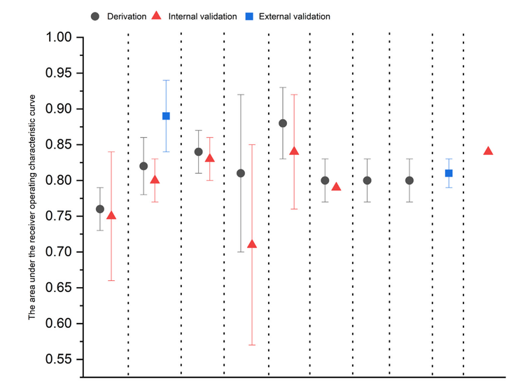 Predicting risk of esophageal adenocarcinoma