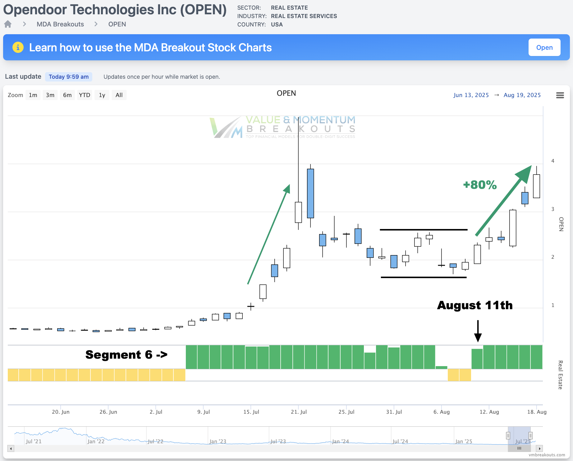 OPEN +80% 🚪 Picked Aug 11th