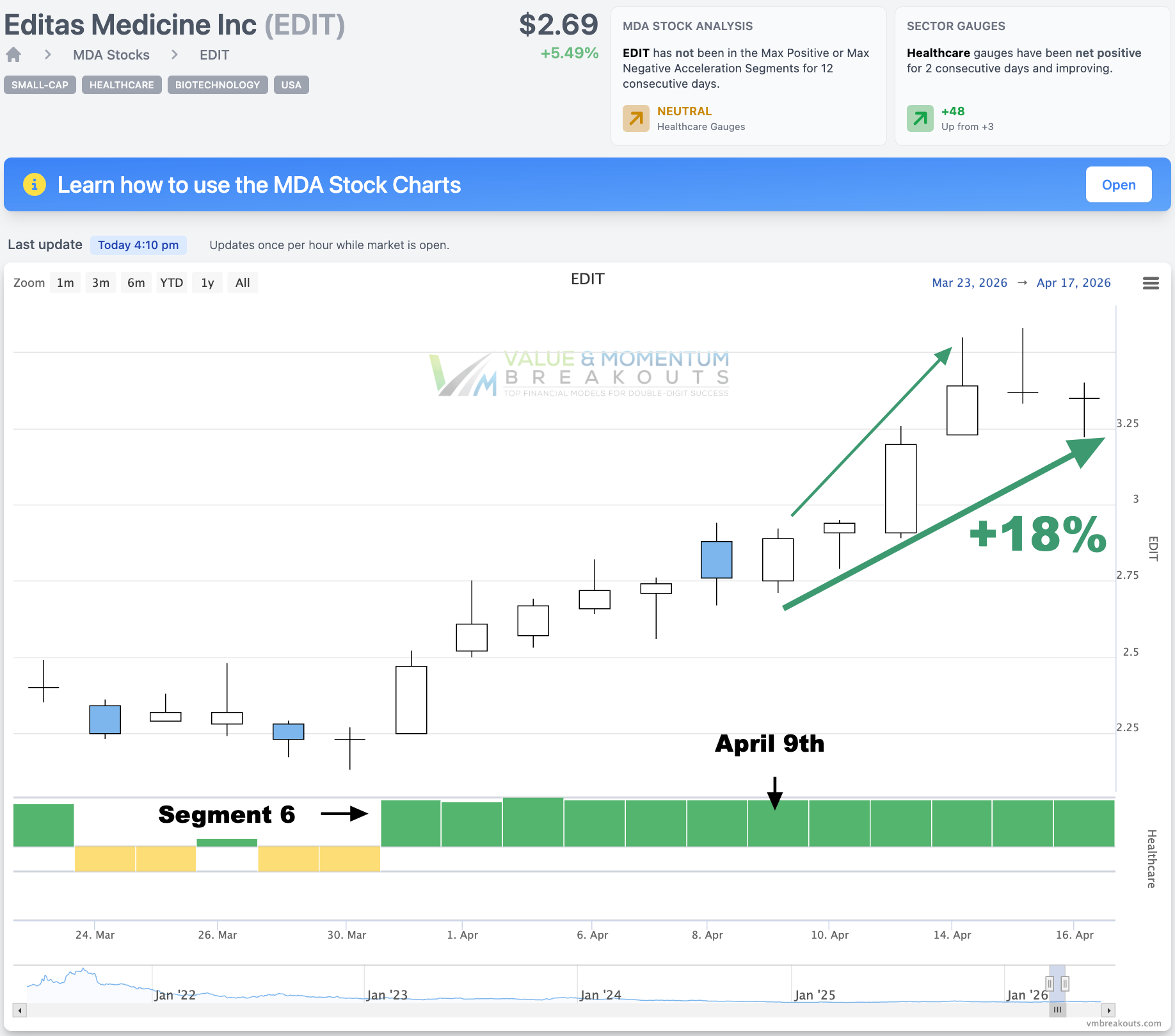 EDIT +18% 🚀 Picked Apr 9th