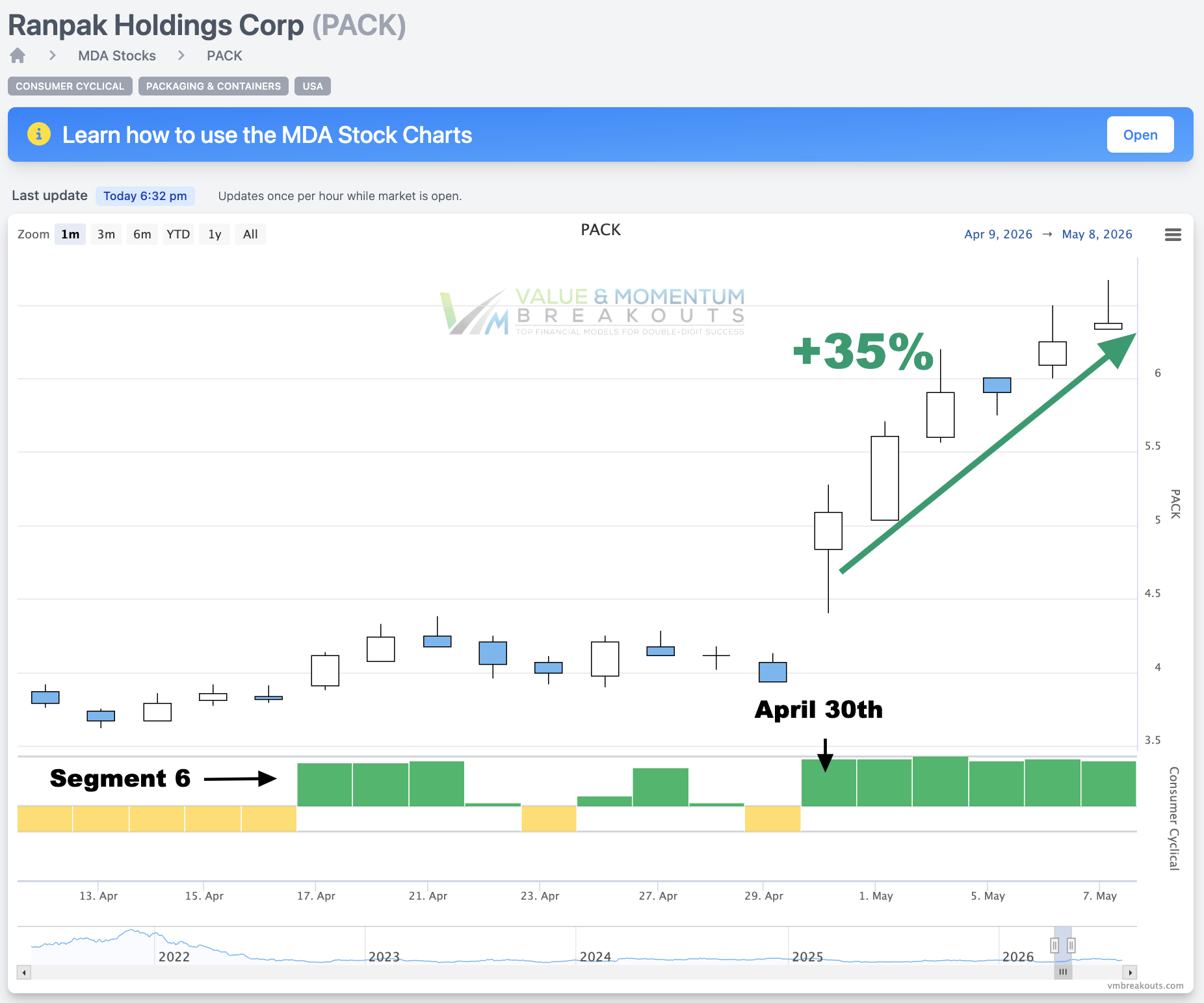 PACK +35% 📦 Picked Apr 30th