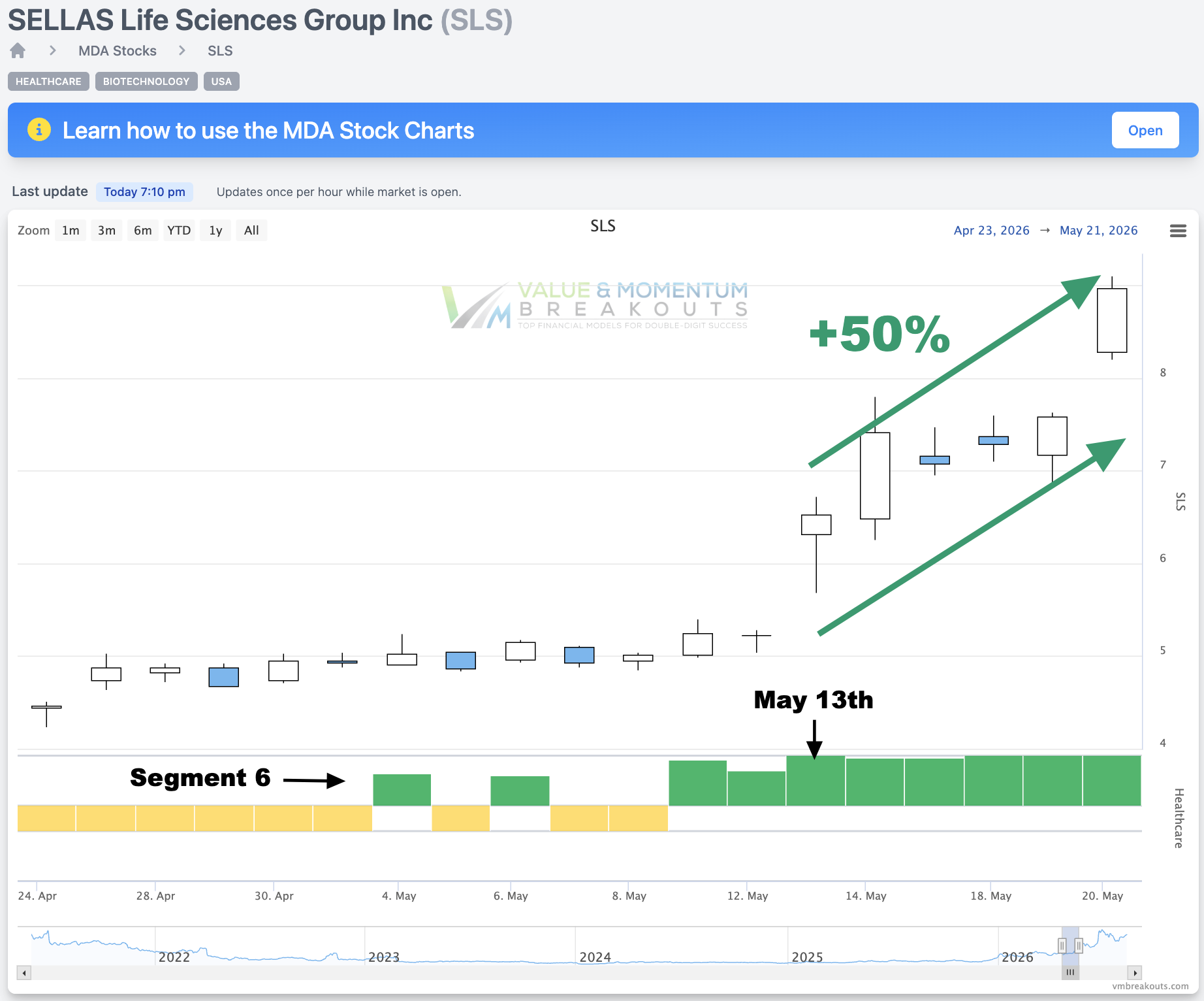 SLS +50% 💊 Picked May 13th