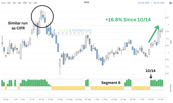 HIVE +16.8% 🐝 picked OCT-14