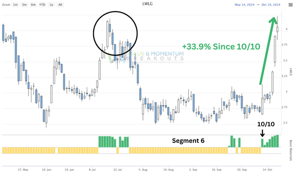 LWLG +33.9% 💥 picked OCT-10